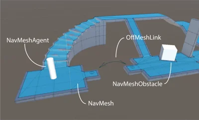 NavMeshOverview.png