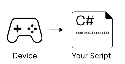 Workflow-Direct.png
