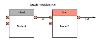 Precision_Inheritance_01.png