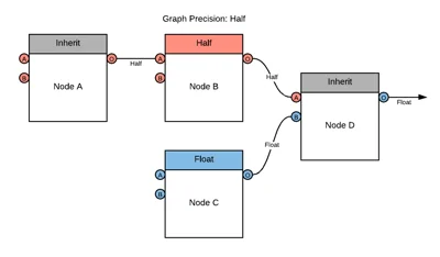 Precision_Inheritance_02.png