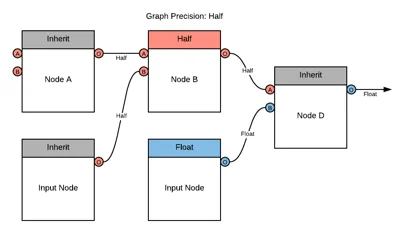 Precision_Inheritance_03.png