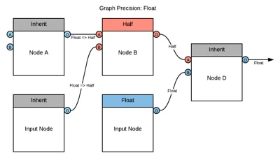 Precision_Inheritance_04.png