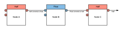 Precision_Per_Node.png