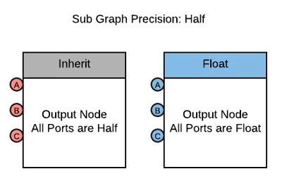 Precision_SubGraph_01.png