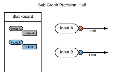 Precision_SubGraph_02.png