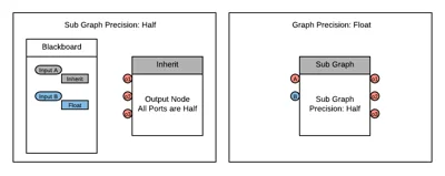 Precision_SubGraph_03.png