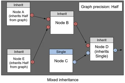 precisionmodes3.PNG