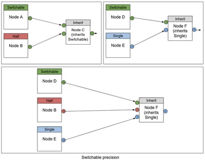 precisionmodes4.PNG