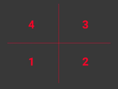 sg-gather-texture-2d-node-sample-order.png