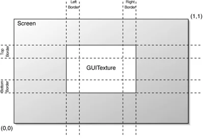 GUITexture-Layout.png