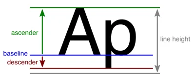 TMP_LineMetrics.png