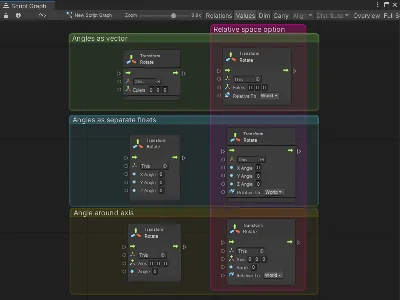 vs-nodes-rotate-node-overloads.png