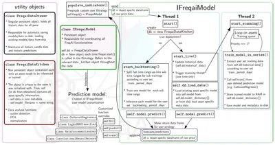 freqai_algorithm-diagram.jpg
