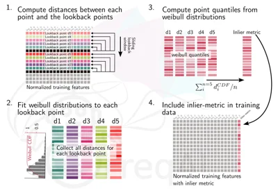 freqai_inlier-metric.jpg