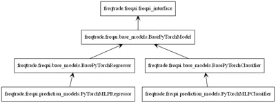 freqai_pytorch-diagram.png