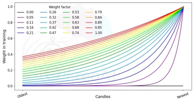 freqai_weight-factor.jpg