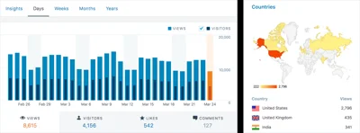 stats-example-lrg.png