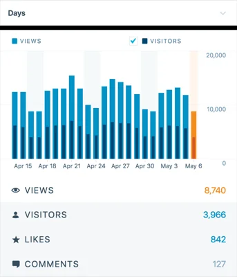 stats-example-med.png