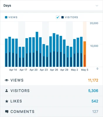 stats-example-sm.png